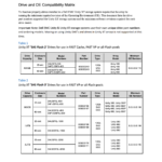 EMC Unity XT Drive Matrix Preview