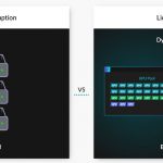 Traditional GPU Consumption vs Liqid