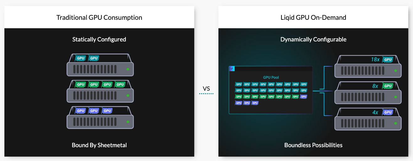 Traditional GPU Consumption vs Liqid